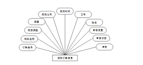 基于Spring Boot的企業采購信息化管理系統設計與實現